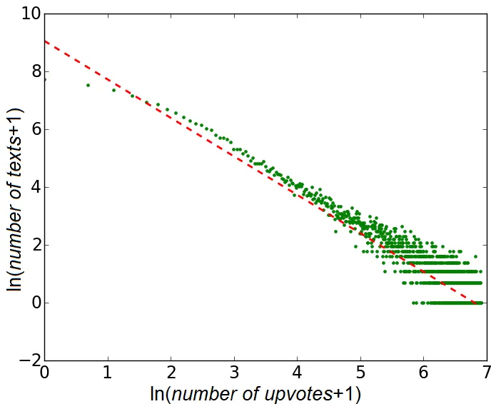 The Pareto Distribution: From Intuition to Implementation in Python