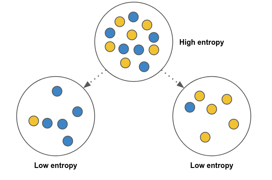 entropy_reductioin